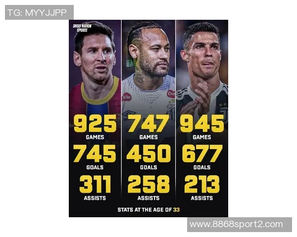 安东尼盛赞内马尔天赋超群小罗是榜样梅西C罗同样伟大 安东尼盛赞内马尔天赋超群小罗是榜样梅西C罗同样伟大