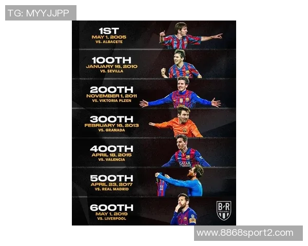 阿根廷球星梅西迪巴拉帕斯未曾征战阿超联赛盘点