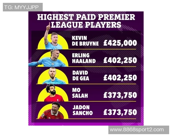 英超球员薪资榜揭晓托尼周薪超42万英镑位居第一凯恩紧随其后